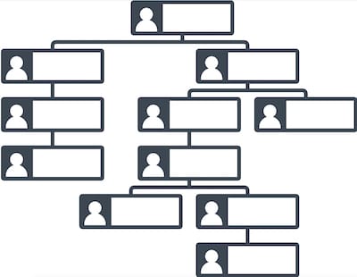 Diagram of an organizational chart