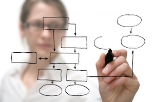 Image of woman behind process flowchart diagram on glass